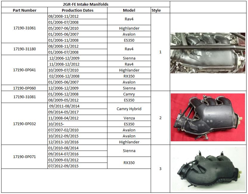 Wilhelm Raceworks, LLC 2GRFE Power Gains