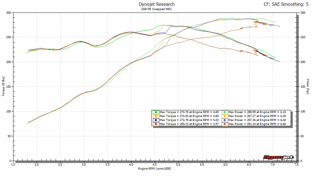 2GR-FE Power Gains - Wilhelm Raceworks, LLC