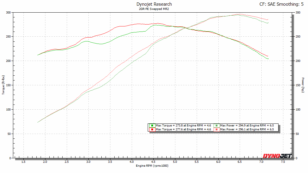 Dyno graph of X-pipe vs open Y-pipe.